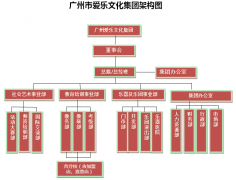 爱乐架构图